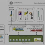 Hacking Hadoop Tryhackme