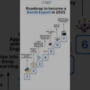 Roadmap To Become A Generative AI Expert For Beginners In 2025