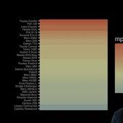 4 2 Data Visualization Best Practices