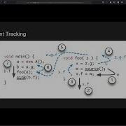 Binary Analysis Research Lightning Talks
