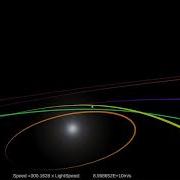 Orbit Prediction Sol System In Unity