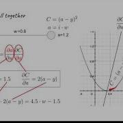 0 03 9 21The Absolutely Simplest Neural Network Backpropagation Example