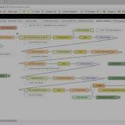 Introduction To Node Red Part 2 With IPControl Add Next IP Custom Workflow