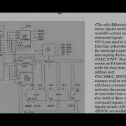 Maximum Mode Configuration Of 8086 Microprocessor