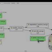 How To Actually Review AI Generated Code