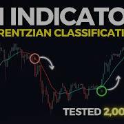Этот индикатор TradingView использующий искусственный интеллект был протестирован на более чем