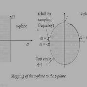 Lecture 5 Convolution Using Z Transform And Frequency Response Estimation