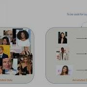 Active Learning Deep Learning