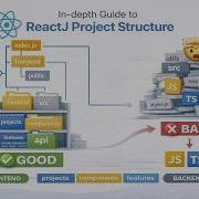 Build Scalable Apps Like A Pro React JS Architecture Master React Project Structure React