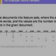 Text Classification Using Naive Bayes