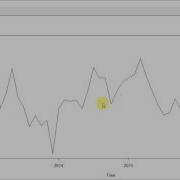 Using Auto Arima From The Forecast Package In R