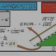 Calculus Chapter 2 Lecture 12 Linearization
