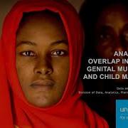 Webinar Understanding The Relationship Between Child Marriage And Female Genital Mutilation