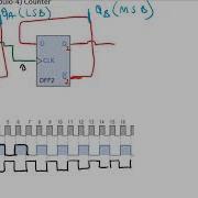 Lec 12c Divide By N Counters