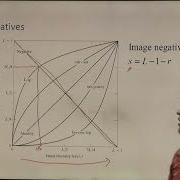 IMAGE PROCESSING LECTURE 03 Intensity Transformation And Spatial Filtering By Ms Nishu Bansal