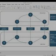 Within Dyad Indirect Effects Using Multilevel SEM Bayes Estimator With Dyadic Data In Mplus