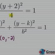 Conic Sections The Ellipse Practice Test Full Solutions