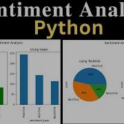 Sentiment Analysis Python App