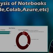 Data Visualization Part 08 Kaggle Competition How To Perform Univariate Analysis In Python