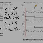 Box And Whisker Plots