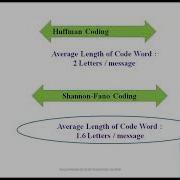 Huffman Coding Technique For Non Binary Systems