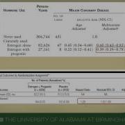 Residual Confounding In Observational Studies