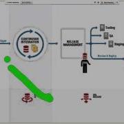 Part 7 Redgate Source Control Redgate SQL Toolbelt Essentials