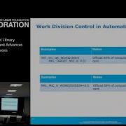 Collaboration Summit 2013 Intel Math Kernel Library Perspectives Latest Advances