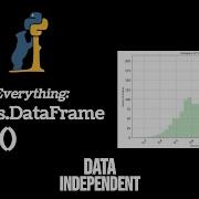 Гистограмма Pandas Pd DataFrame Hist