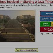 Managing The Java Thread Lifecycle Starting A Thread