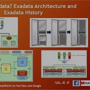 01 What Is Exadata Exadata Architecture Components Oracle Exadata Basics Exadata History