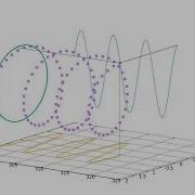 Gnuplot Splot 3D Animation Graph