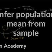 Inferring Population Mean From Sample Mean Probability And Statistics Khan Academy