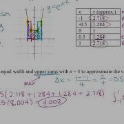 Errors In Trapezoidal Rule And Simpson S Rule