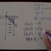 Linear Programming Tutorial Alg 2