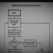 Macroprocessors Pass 1 And Pass 2