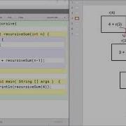 Recursion Introduction Java
