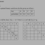 Optimal Binary Search Trees