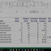 Sensitivity Analysis For Linear Programs Part 1 Right Hand Side Ranging