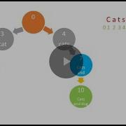 LeetCode 139 Word Break 3 Ways Recursion Dynamic Programming BFS FAANG Coding Interview