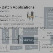 Batch Applications For The Java Platform 1 0
