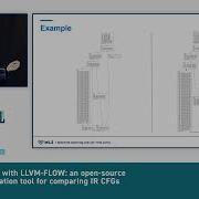2023 EuroLLVM Spot The Difference With LLVM FLOW An Open Source Interactive Visualization