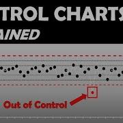 How Do SPC Control Charts Work