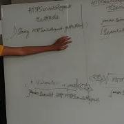Http Servlet Request And Response In Servlets