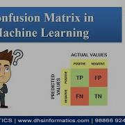 Confusion Matrix In Machine Learning Python AI DL KE ML