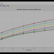 FAST AND EFFICIENT ADAPTIVE TRANSMISSION ALGORITHM FOR THE MOBILE WIMAX SYSTEM