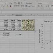 Standard Deviation And Error Bars