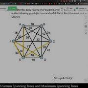 Math 3003 Finding A Maximum Spanning Tree Example 2