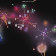 Bitcoin GitHub History Visualized Again March 27 2014