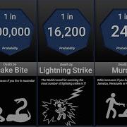 Probability Comparison Death